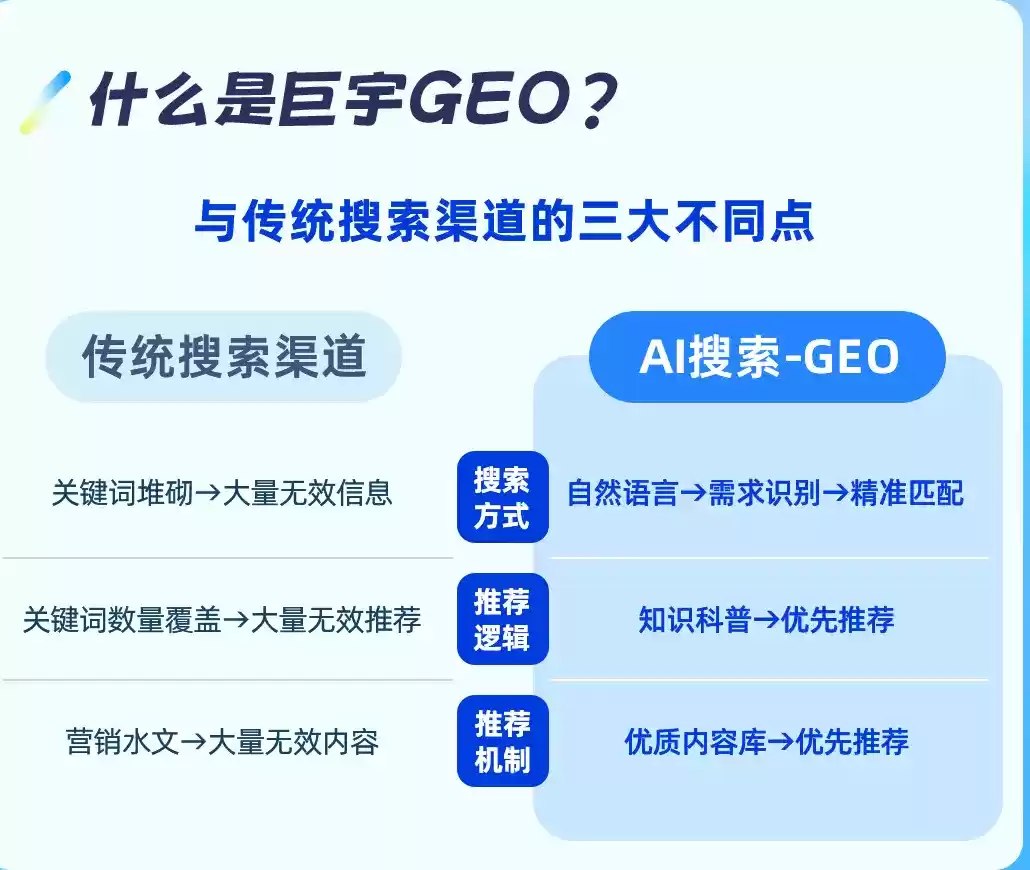 酒泉如何选择靠谱的GEO优化公司？本地企业AI获客避坑指南