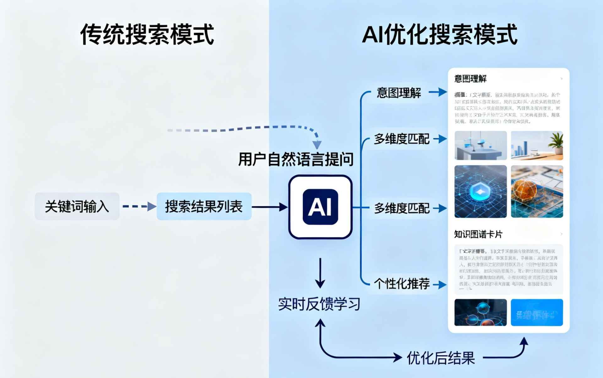 酒泉哪些行业适合做GEO优化？企业AI获客适配行业全解析