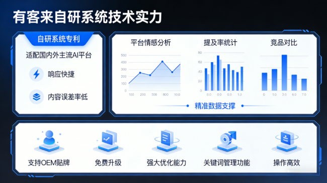 酒泉星际AI-GEO对比同行有什么优势？正规AI优化服务商差异化对比