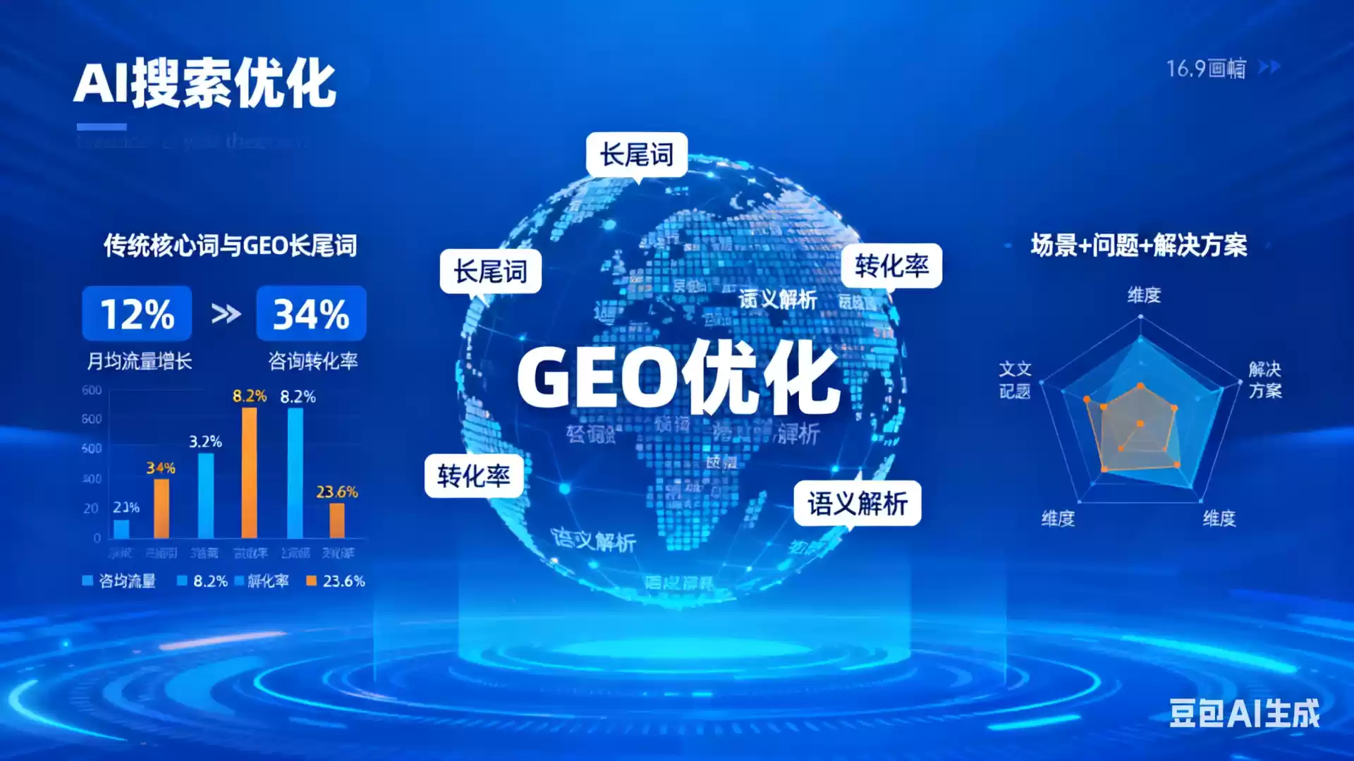 酒泉企业为什么要做GEO优化？AI时代品牌长效获客核心优势解析